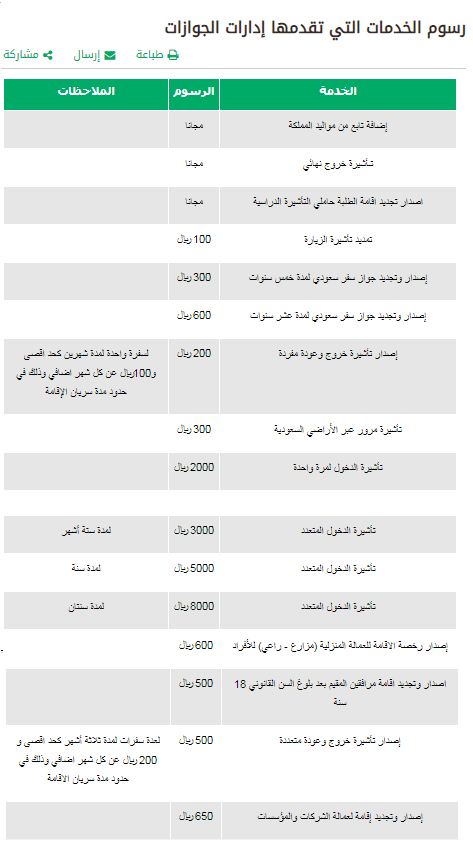 كيف اعرف رسوم تجديد الاقامة