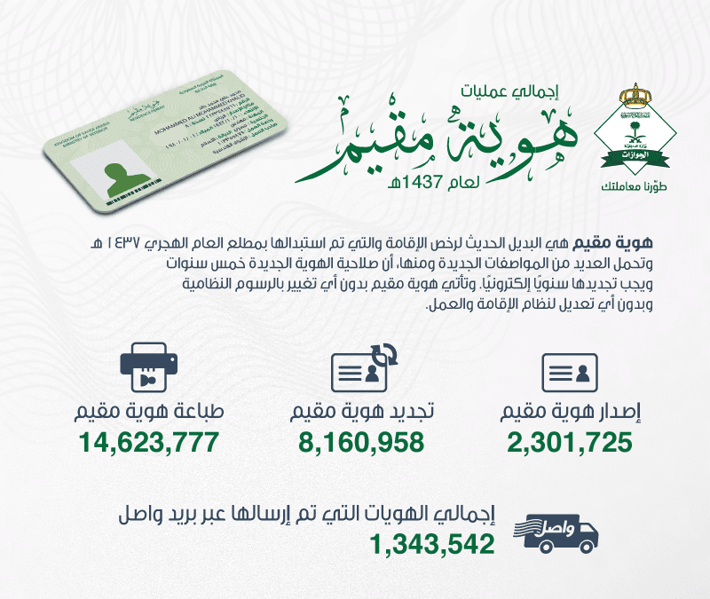 طريقة تجديد الإقامة