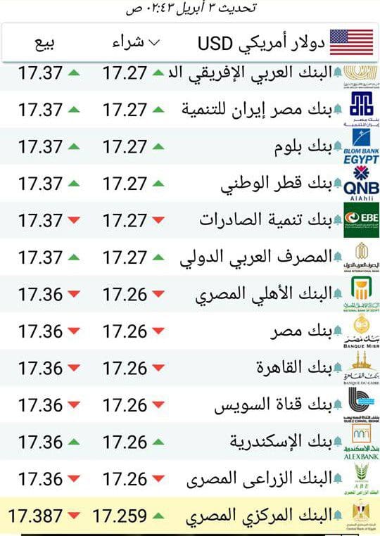 سعر الدولار الآن بالقطاع المصرفي المصري تقرير أسعار الأربعاء 3