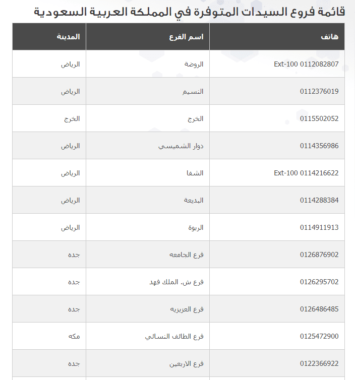 أقرب فرع بنك الراجحي