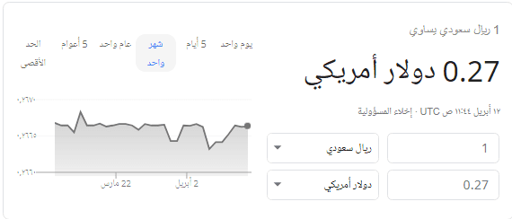 سعر صرف الريال السعودي اليوم الجمعة 12 4 2019 وبنك البركة ي سجل