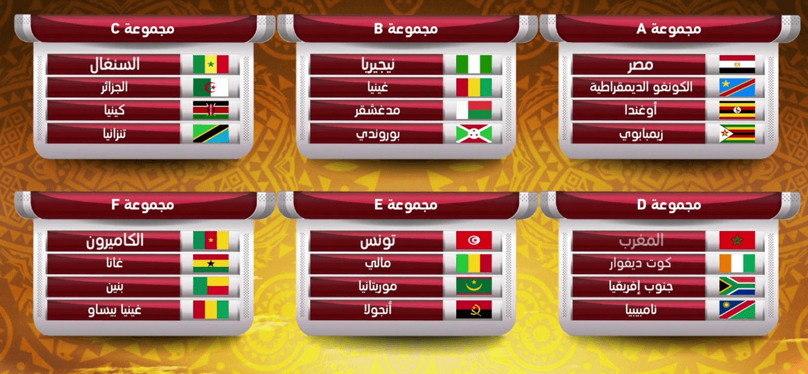 ترتيب مجموعات امم افريقيا