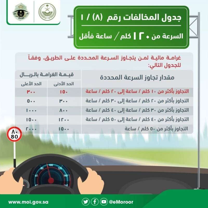 نظام المرور الجديد بالمملكة العربية السعودية 2019