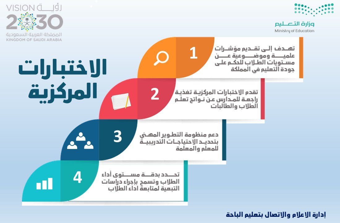 الاختبارات المركزية بالسعودية