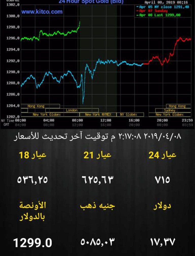 أسعار الدولار الآن وأسعار الذهب اليوم بمصر 8 أبريل المعدن الأصفر