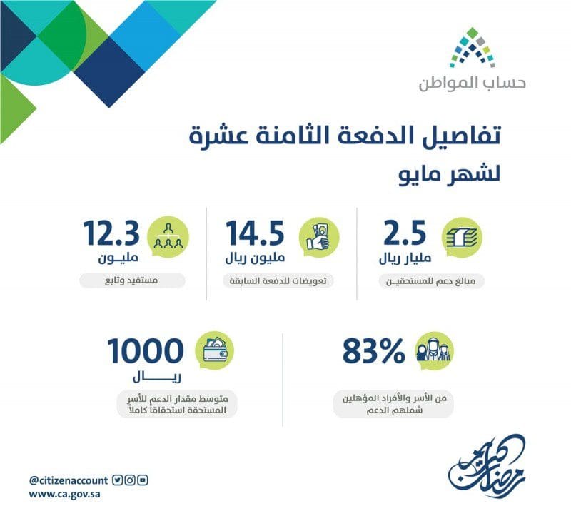 متى سيتم صرف حساب المواطن