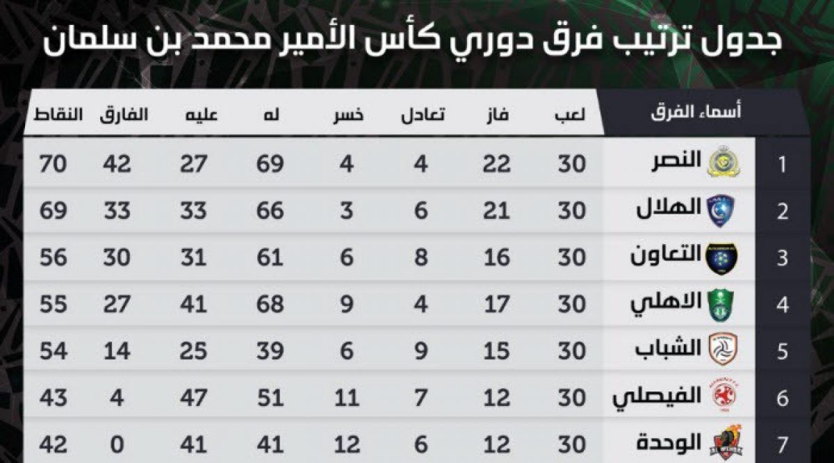ترتيب الدوري السعودي 2019 2020