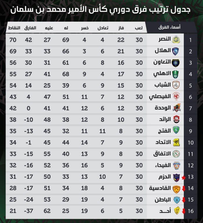 جدول مباريات الدوري السعودي 2021 الهلال / جدول مباريات الدوري المصري 2021 / الإعلان رسميًا عن جدول ... : موعد مباراة الافتتاح يوم الأربعاء 13 يناير.