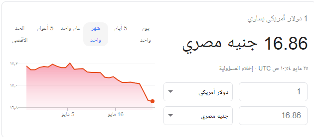 بكام في البنوك سعر الدولار اليوم السبت 25 5 2019 مقابل الجنيه