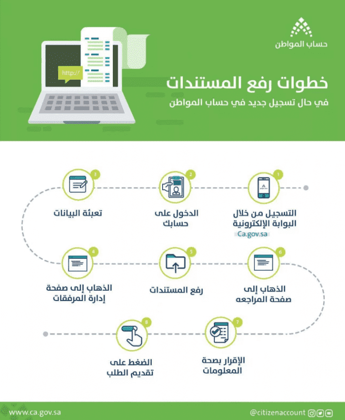 حساب المواطن تسجيل الدخول في بوابة حساب