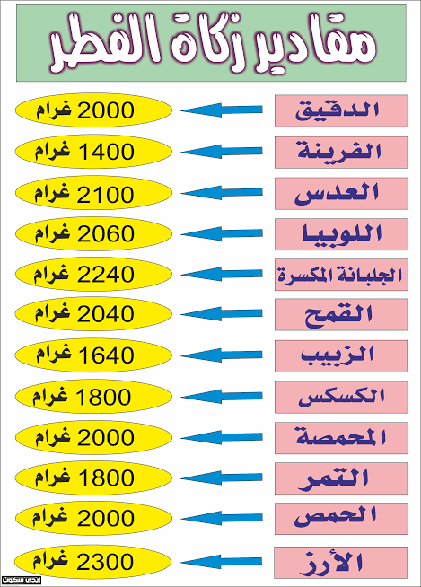 الفطر زكاة موعد زكاة