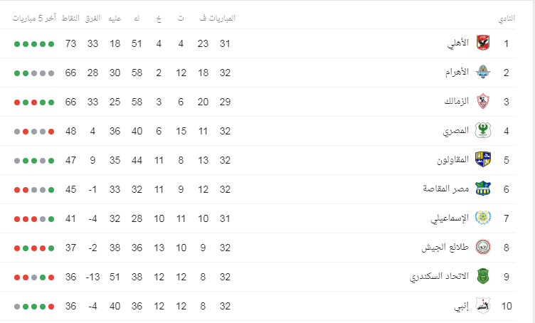 القادمة مباراة الاهلى مواعيد مباريات