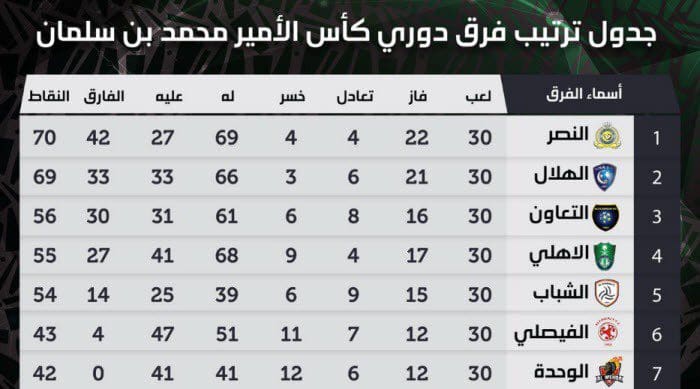 الدوري السعودي الجديد جدول الدوري السعودي