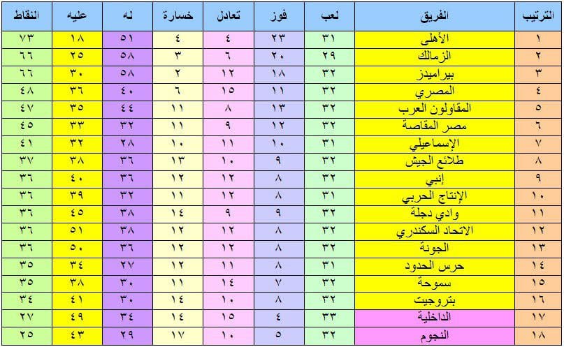 ترتيب الدوري المصري