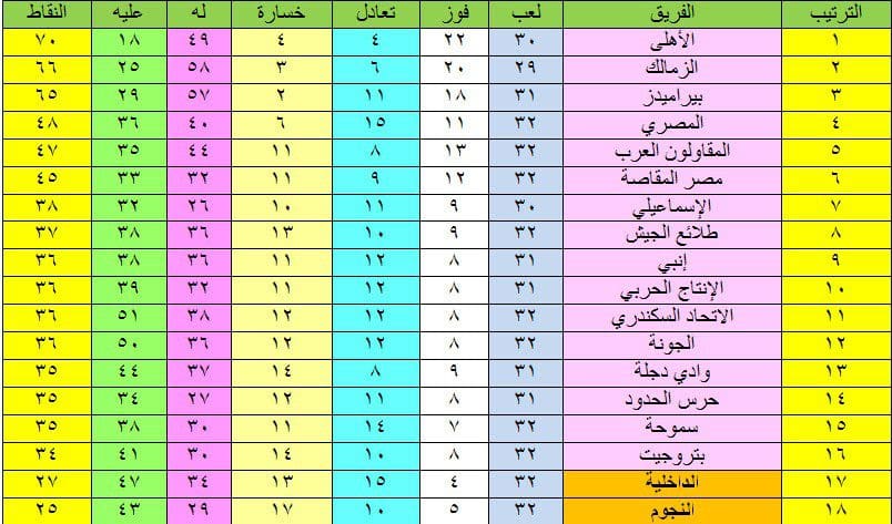 ترتيب الدوري المصري