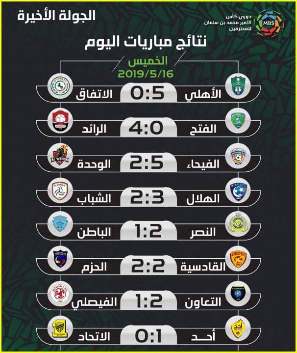 مباراة اليوم الدوري السعودي