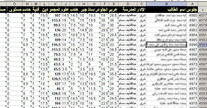 نتيجه الشهاده الاعداديه محافظه الشرقيه