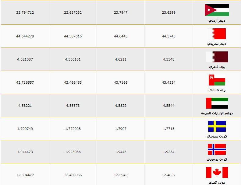 سعر العملة بنك مصر