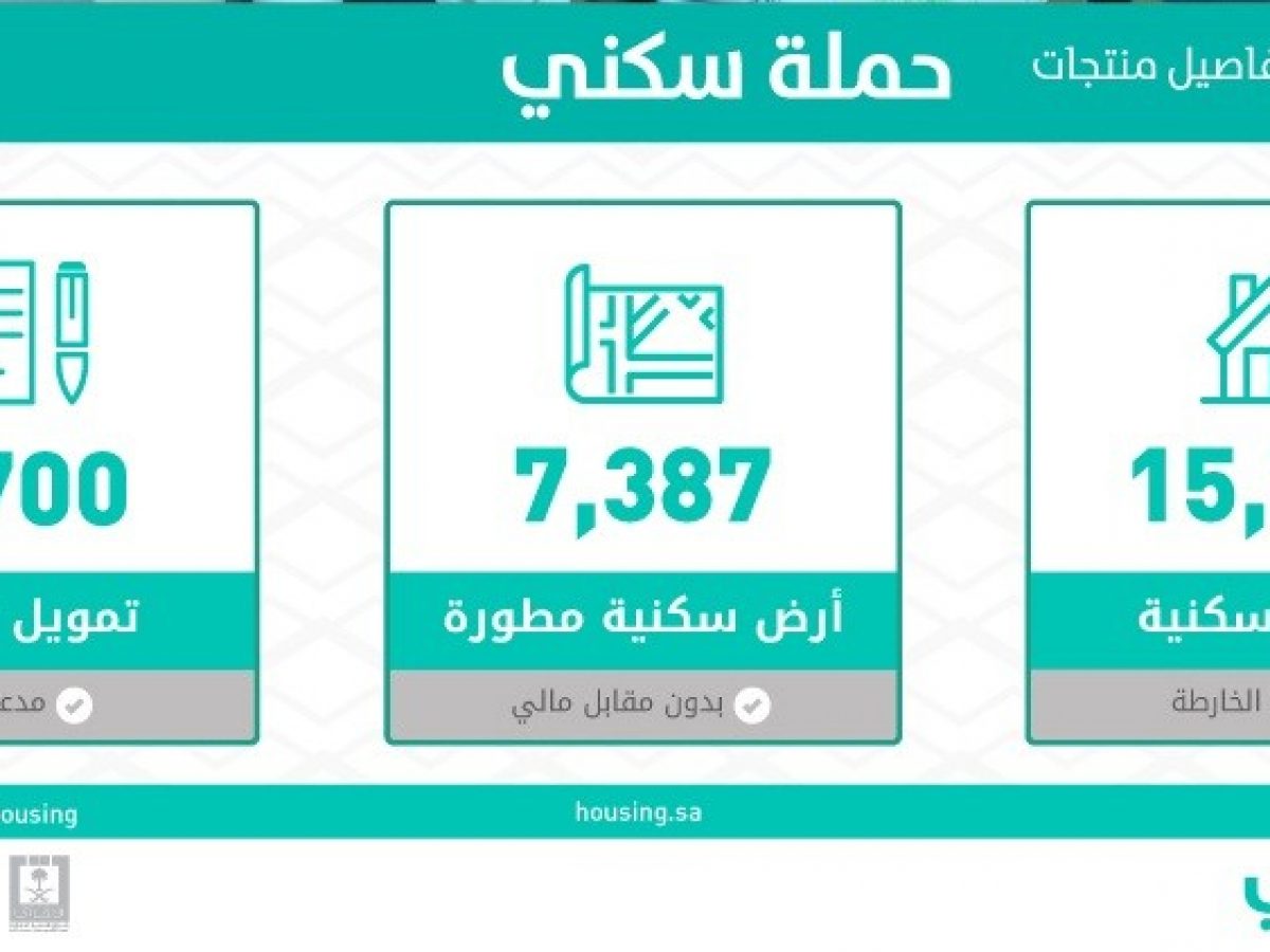 الاستعلام عن أسماء المستفيدين من الصندوق العقاري الجديدة سكني 2019