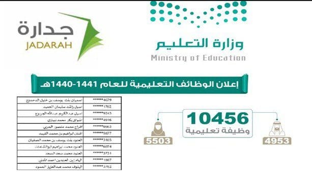 جدارة الوظائف التعليمية 1441 استعلام أسماء المرشحين والمرشحات 10456 وزارة الخدمة المدنية