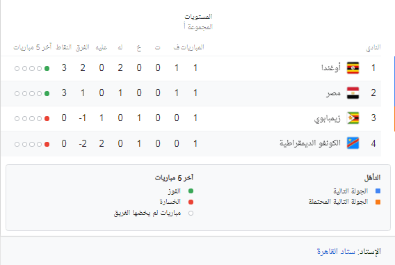 مصر لمنتخب المباراة القادمة مواعيد مباريات