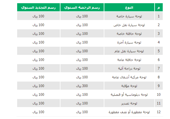 اصدار تصريح قيادة