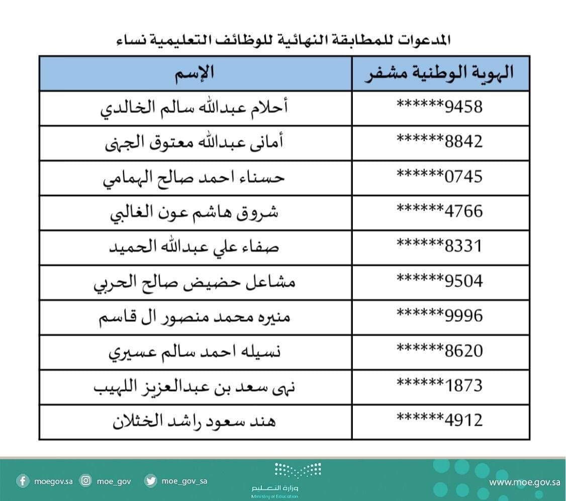 اعلان اسماء المرشحين للوظائف التعليمية 1445