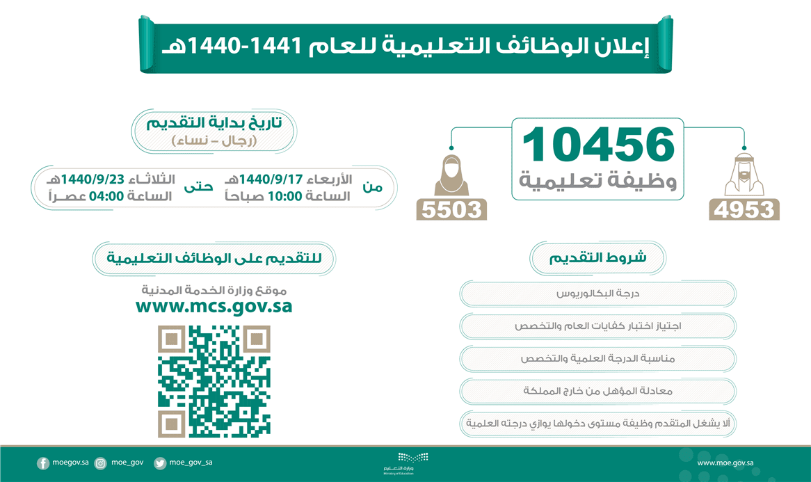 أسماء المرشحين والمرشحات لشغل الوظائف التعليمية