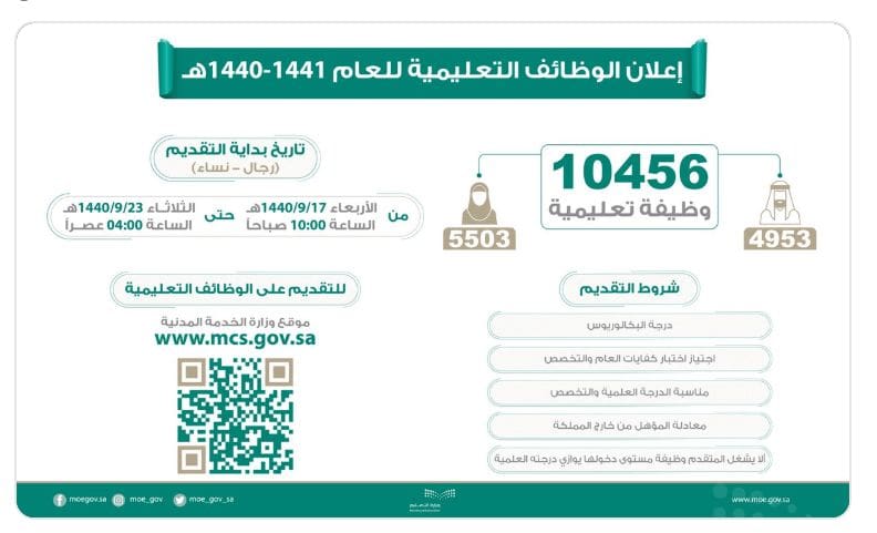 اعلان اسماء المرشحين للوظائف التعليمية 1445