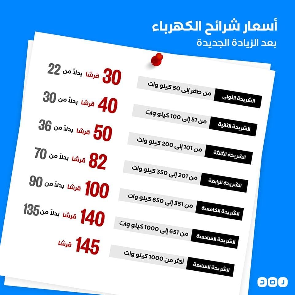 الاستعلام عن فاتورة الكهرباء شمال القاهرة