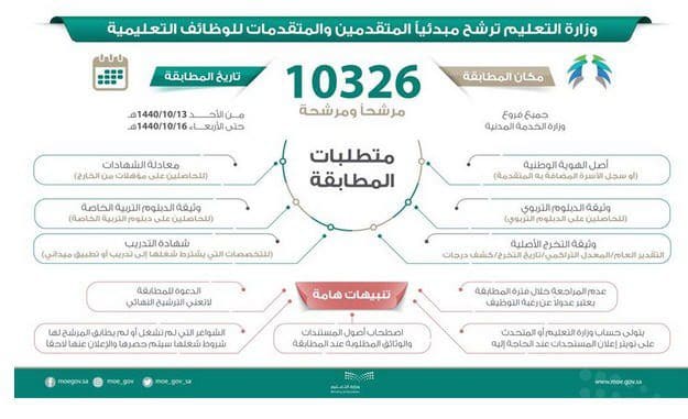 المرشحين والمرشحات لشغل الوظائف التعليمية