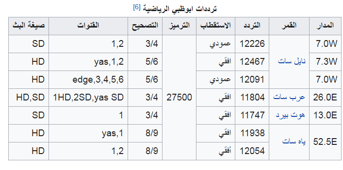 تردد قناة أبو ظبي الرياضية 2021