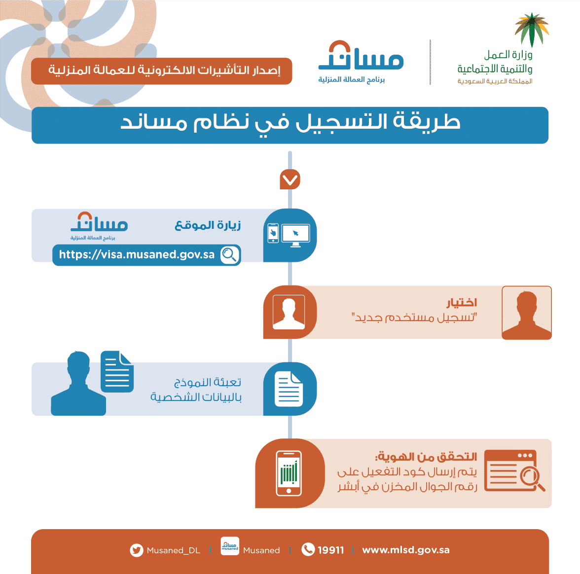 تاشيرة استعلام مساند عن خطوات الاستعلام