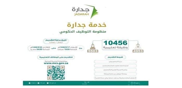 أسماء المرشحات للوظائف التعليمية 1441