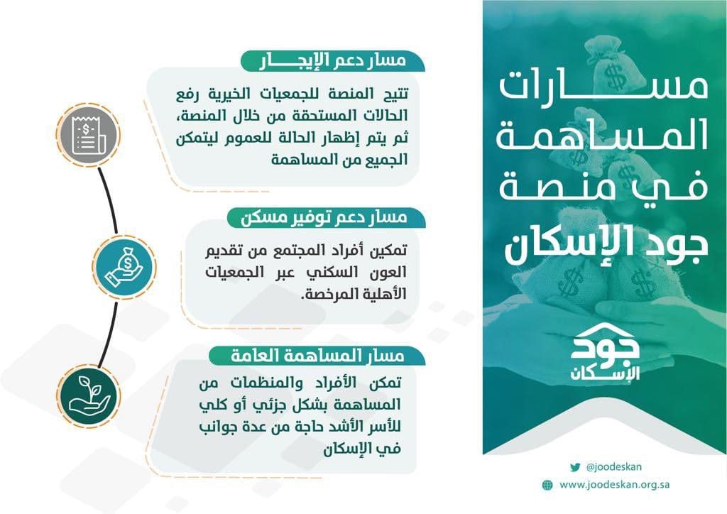 مساهمات منصة جود الإسكان
