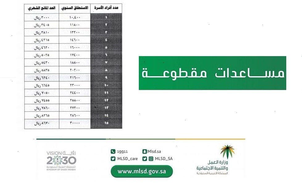 مقطوعة الضمان الاجتماعي