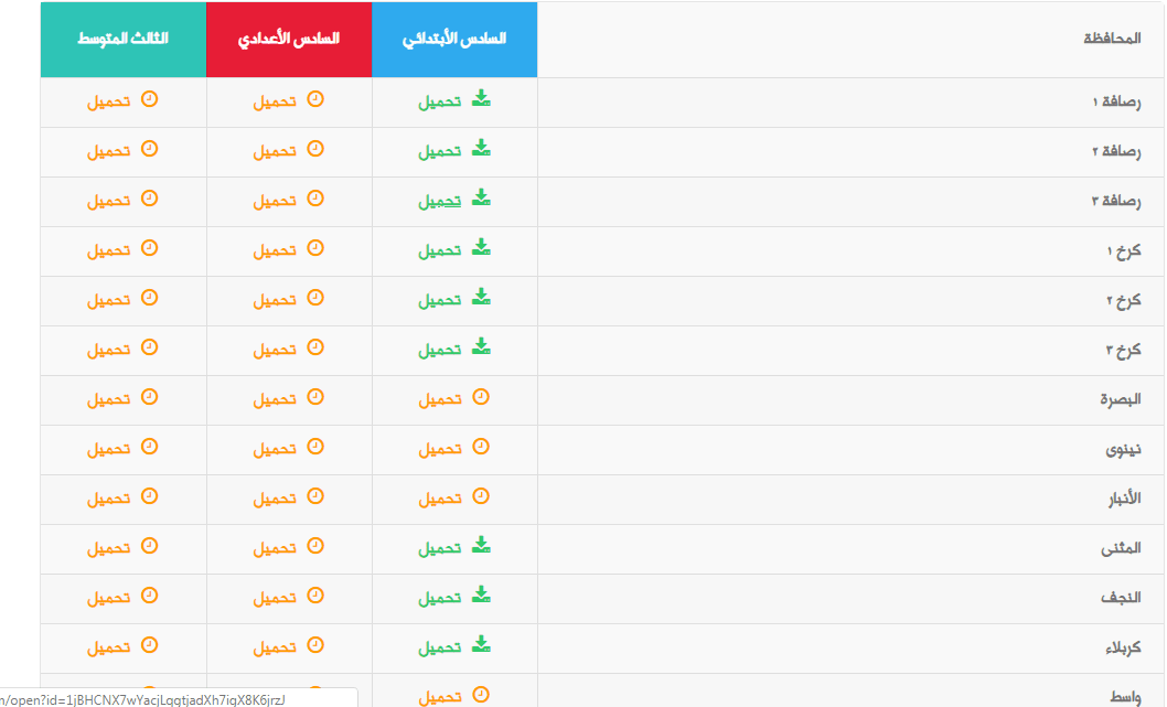 موقع ناجح نتائج الصف السادس الابتدائي 2019 الدور الأول العراق