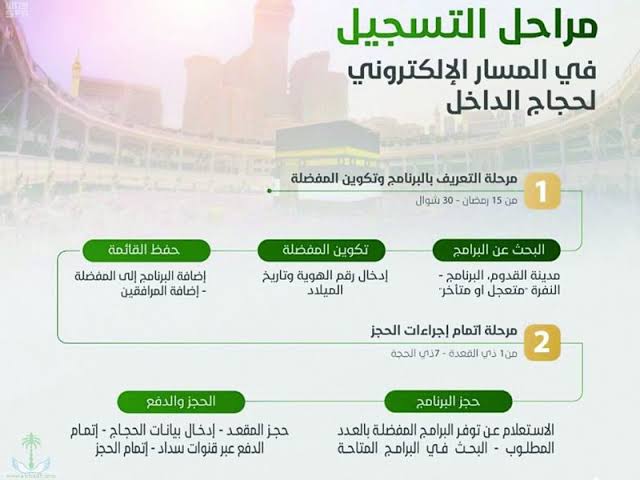 تسجيل المسار الالكتروني لحجاج الداخل 1440 وزارة الحج والعمرة باقات خدمة الضيافة كلمة دوت أورج