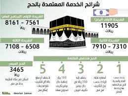 السكن فى منى سرير تصاريح الحج