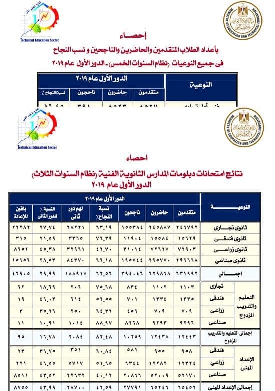 بوابة التعليم الفنى Fany الآن نتائج الدبلومات الفنية 2019 برقم