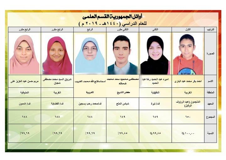 أوائل الثانوية العامة القسم العلمي