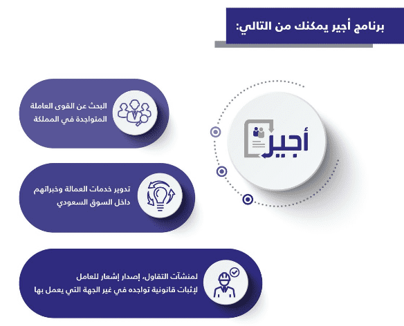 طريقة عمل عقد اجير