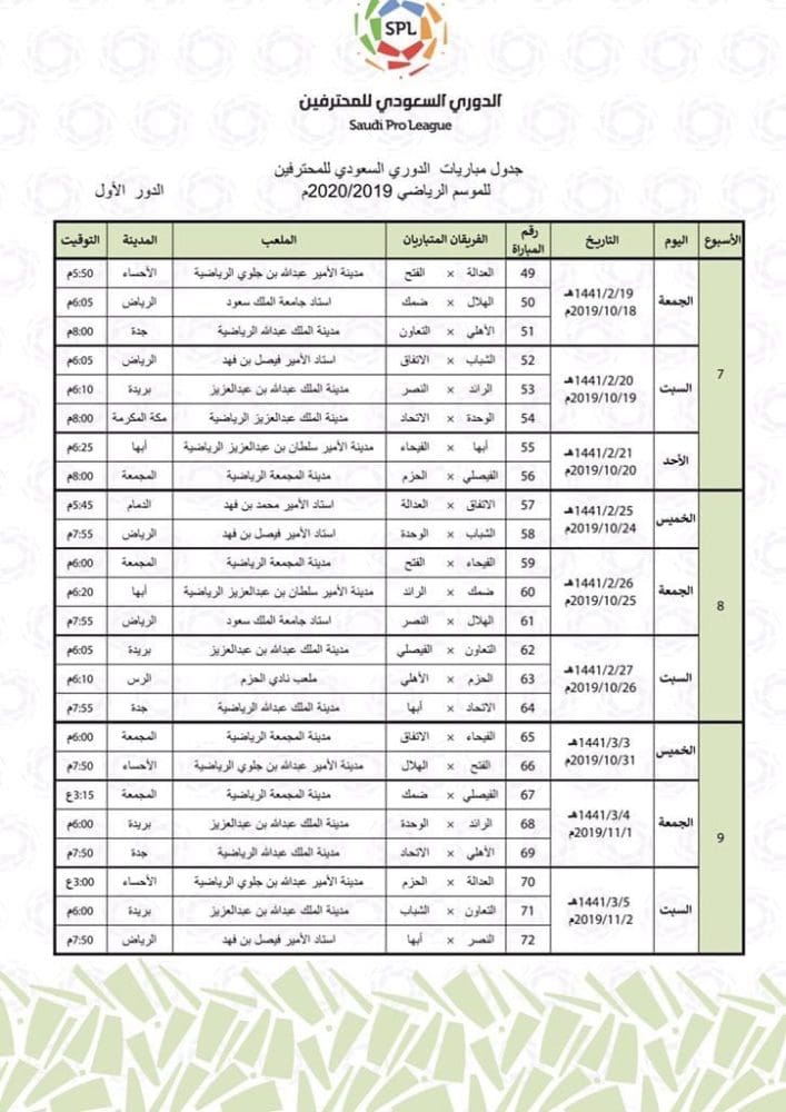 جدول الدوري السعودي 2021-