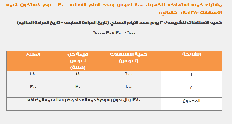 الشركة السعودية للملاحة