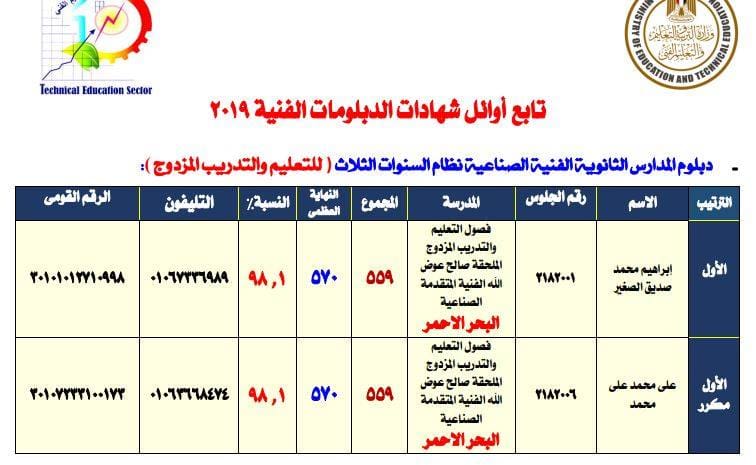 نتيجة الدبلومات الفنية 2019