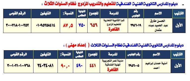 أوائل نتيجة الدبلومات الفنية 2019