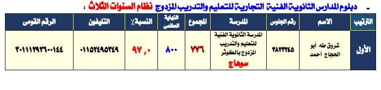 أوائل نتيجة الدبلومات الفنية 2019