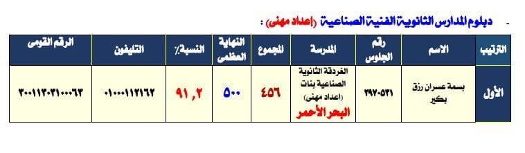 أوائل نتيجة الدبلومات الفنية 2019
