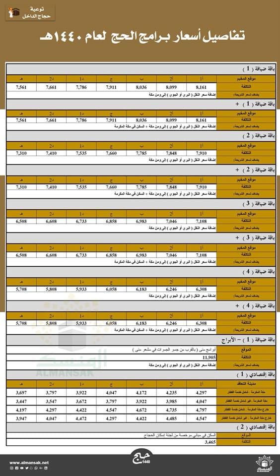 المسار الالكتروني لحجاج الداخل ١٤٤٢