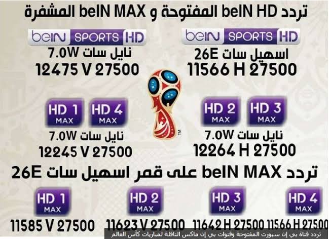 تردد قناة beIN Sport HD1 – تردد قناة بي ان سبورت التي تنقل مباريات دور ال16 كاس امم افريقيا 2019